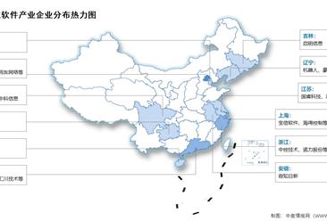 2025年中国工业软件市场规模及企业分布情况预测分析（图）