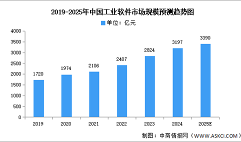 2025年中国工业软件产业链图谱研究分析（附产业链全景图）