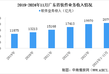 【产业图谱】2025年广东软件与信息服务产业链全景图谱（附产业布局、发展现状、重点企业等）