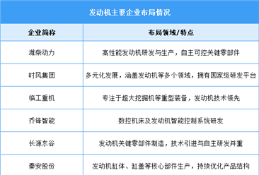 2025年中国发动机产量及重点企业预测分析（图）