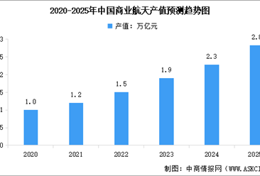 2025年中国商业航天产业链图谱研究分析（附产业链全景图）