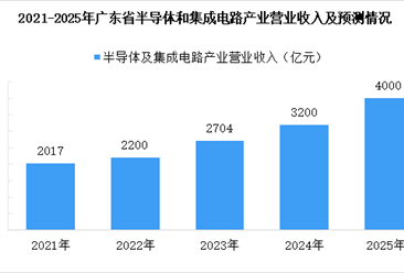 【产业图谱】2025年广东半导体与集成电路产业链全景图谱（附产业布局、发展现状、重点企业等）