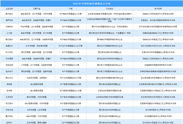 2025年中国智能传感器重点企业分析（图）