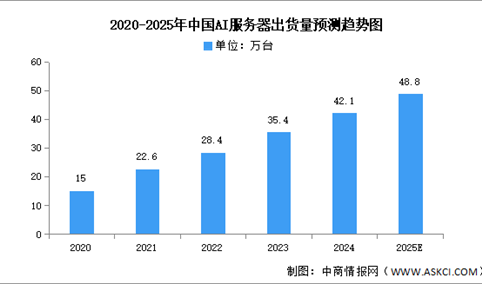 2025年中国AI服务器产业链图谱研究分析（附产业链全景图）