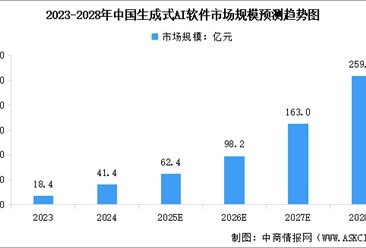 2025年中国AI软件行业市场前景预测研究报告（简版）