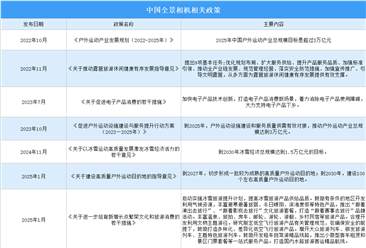 2025年中国全景相机最新政策汇总一览（图）