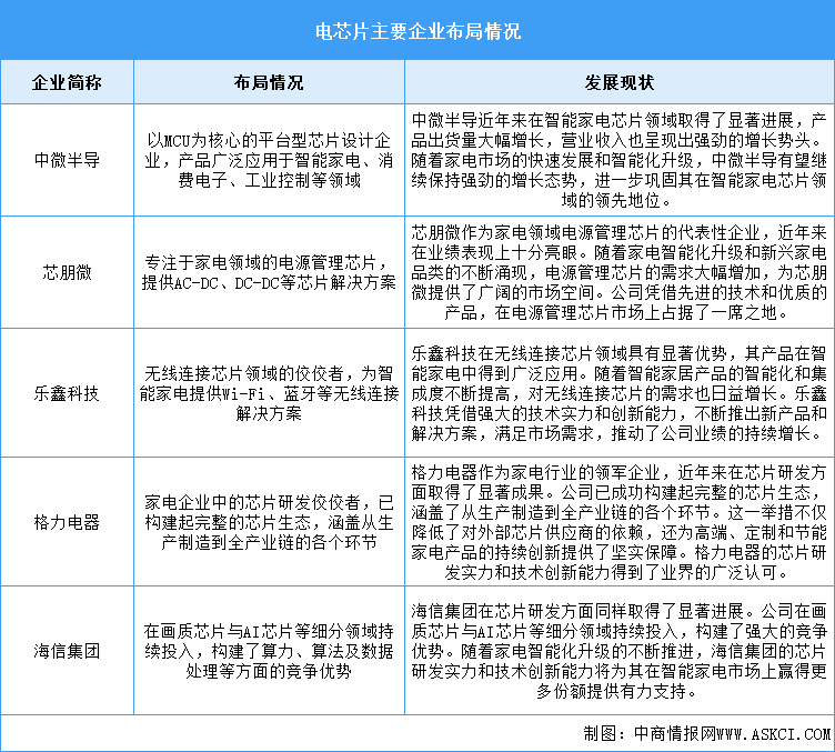 2025年中国集成电路产量及重点企业差异分析（图）