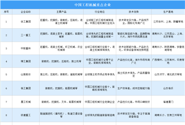 2025年中国工程机械重点企业对比分析（图）