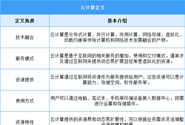 2025年中国云计算行业市场前景预测研究报告（简版）