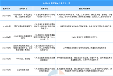 2025年中国AI大模型行业最新政策汇总一览（表）