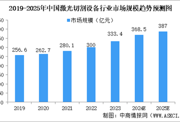 2025年中国激光设备行业市场趋势预测研究报告（简版）