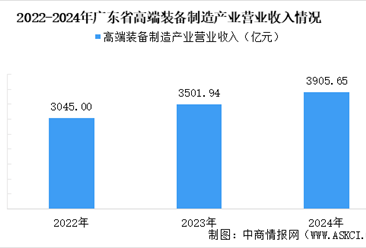 【产业图谱】2025年广东高端装备制造产业链全景图谱（附产业布局、发展现状、重点企业等）