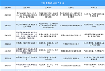 2025年中国数控机床重点企业对比分析（图）