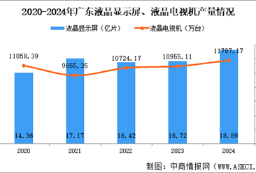 【产业图谱】2025年广东超高清视频显示产业链全景图谱（附产业布局、发展现状、重点企业等）