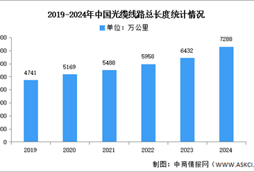 2025年中國光通信產業鏈圖譜研究分析（附產業鏈全景圖）