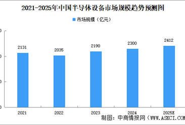 2025年中国机械设备产业链图谱研究分析（附产业链全景图）