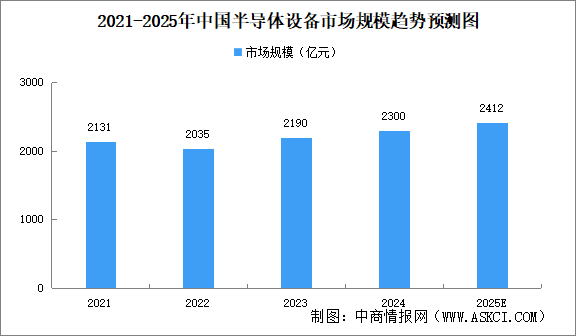 2025年中國機械設備產(chǎn)業(yè)鏈圖譜研究分析（附產(chǎn)業(yè)鏈全景圖）