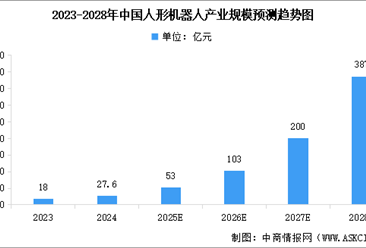 2025年中国人形机器人产业链图谱研究分析（附产业链全景图）