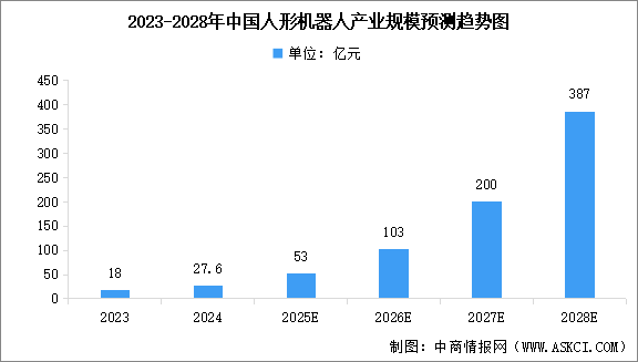 2025年中国人形机器人产业链图谱研究分析（附产业链全景图）