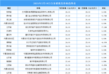 2025年2月20日全国各地最新白条猪价格行情走势分析