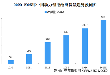 2025年中国动力锂电池行业市场前景预测研究报告（简版）