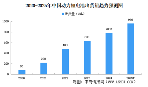 2025年中国动力锂电池行业市场前景预测研究报告（简版）