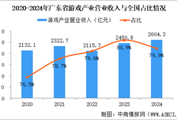 【产业图谱】2025年广东数字创意产业链全景图谱（附产业布局、发展现状、重点企业等）