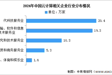 2024年中国云计算相关企业数量分析：现代科技服务业占比最多（图）