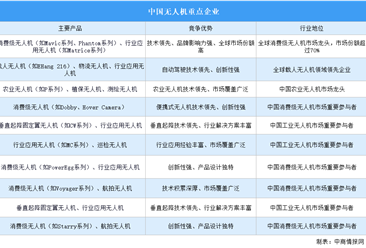 2025年中国无人机重点企业汇总