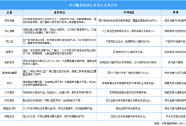 2025年中国银发经济重点企业分析（图）