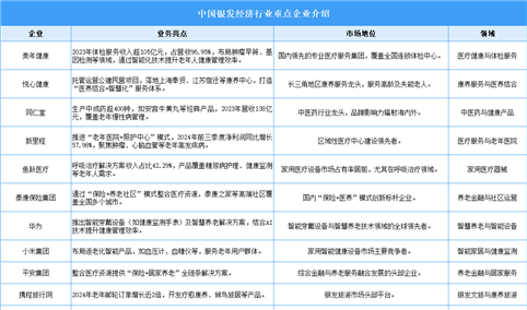 2025年中国银发经济重点企业分析（图）