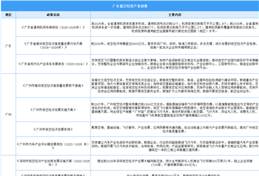 2025年广东及各市低空经济最新政策汇总一览（图）