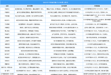 2025年中国通用航空重点企业潜力排名（图）