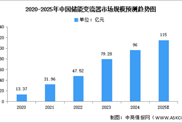 2025年中国新型储能产业链图谱研究分析（附产业链全景图）