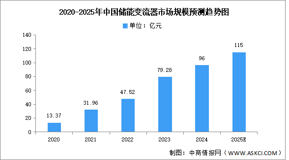 2025年中國新型儲能產(chǎn)業(yè)鏈圖譜研究分析（附產(chǎn)業(yè)鏈全景圖）