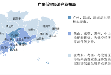 2025年广东低空经济产业空间布局分析（图）