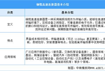 2025年中国铜缆高速连接器行业市场前景预测研究报告（简版）