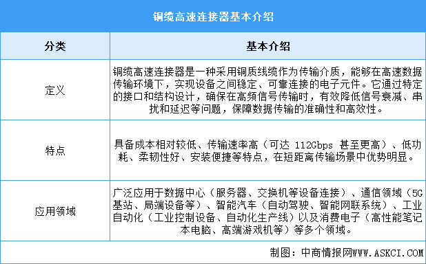 2025年中国铜缆高速连接器行业市场前景预测研究报告（简版）