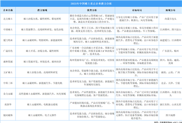 2025年中国稀土重点企业潜力分析（图）