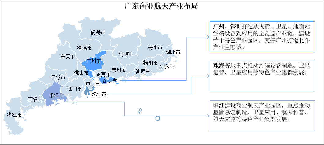 2025年廣東商業(yè)航天產(chǎn)業(yè)空間布局分析（圖）