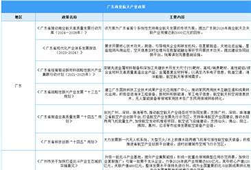 2025年广东及各市商业航天最新政策汇总一览（图）