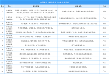 2025年中国海洋工程装备重点企业综合竞争力排名情况（图）