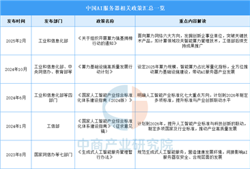 2025年中国AI服务器最新政策汇总一览（表）