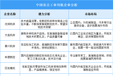 2025年中国工业母机企业潜力分析（图）