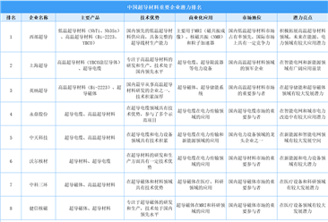 2025年中国超导材料重要企业潜力排名（图）