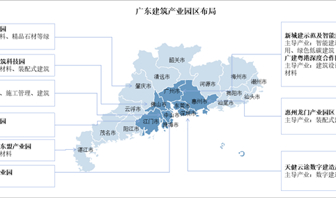 2025年广东建筑业产业布局分析（图）