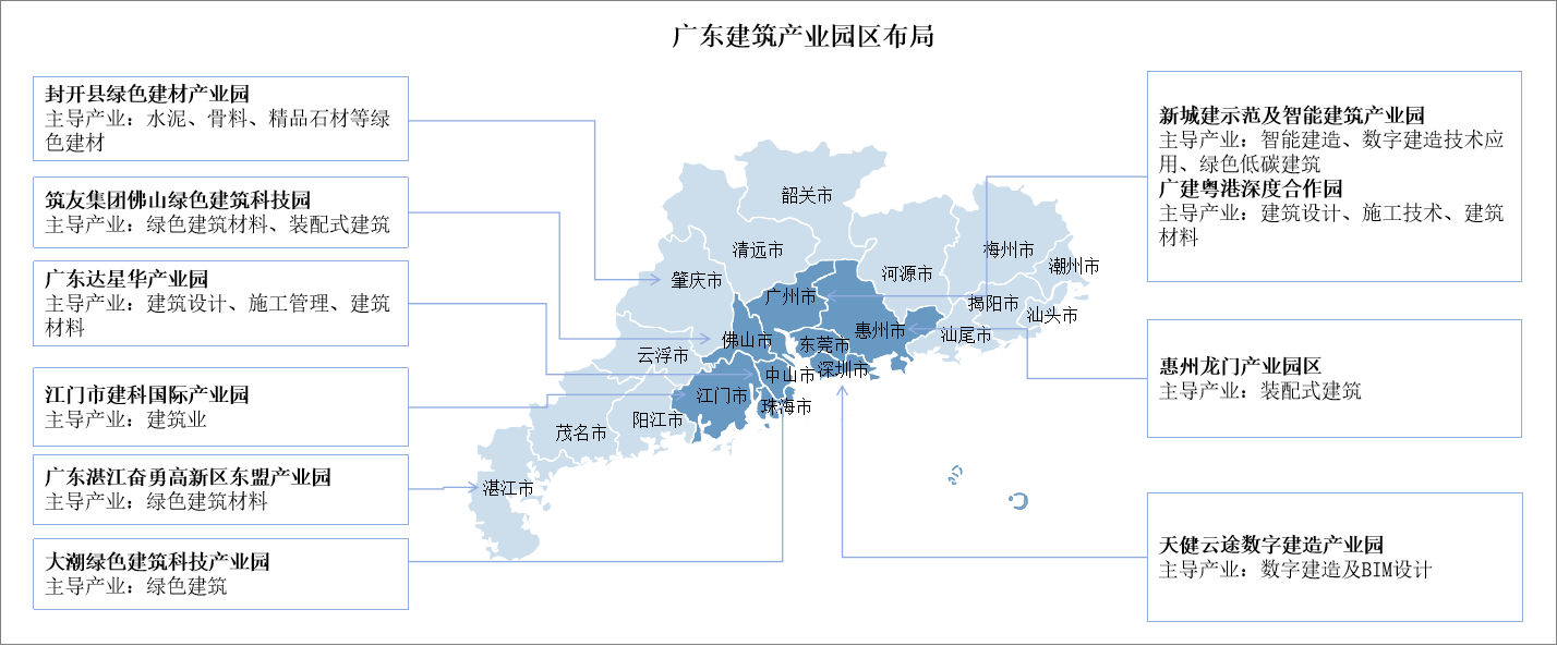 2025年廣東建筑業(yè)產(chǎn)業(yè)布局分析（圖）