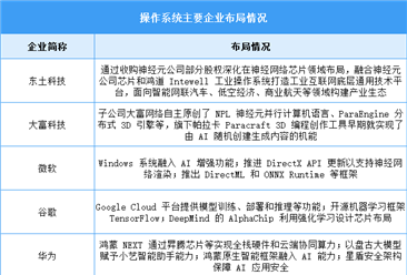 2025年中国神经网络产业链图谱研究分析（附产业链全景图）