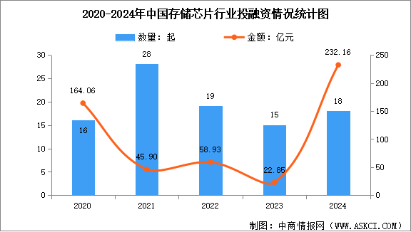 2025年中国存储芯片产业链图谱研究分析（附产业链全景图）