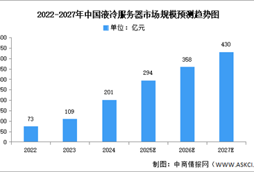 2025年中国液冷服务器产业链图谱研究分析（附产业链全景图）